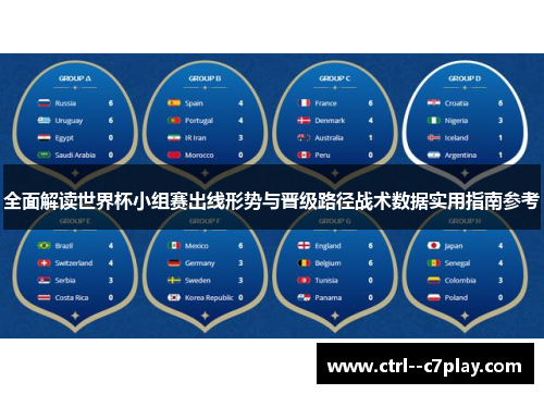全面解读世界杯小组赛出线形势与晋级路径战术数据实用指南参考 全面解读世界杯小组赛出线形势与晋级路径战术数据实用指南参考