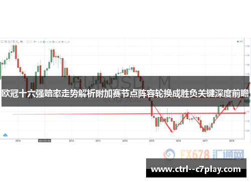 欧冠十六强赔率走势解析附加赛节点阵容轮换成胜负关键深度前瞻 欧冠十六强赔率走势解析附加赛节点阵容轮换成胜负关键深度前瞻